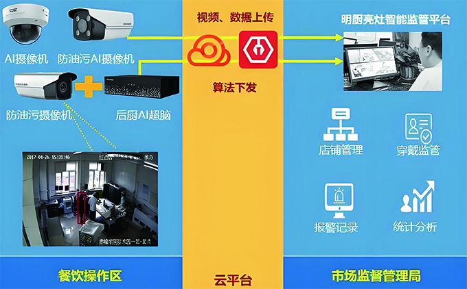 明(míng)廚亮(liàng)竈系統