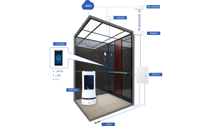 電(diàn)梯樓層控制(zhì)系統