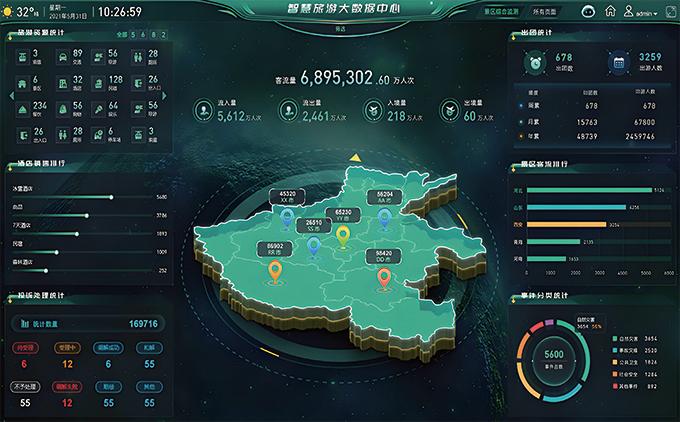 運營數(shù)據分(fēn)析