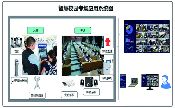 智慧考場(chǎng)