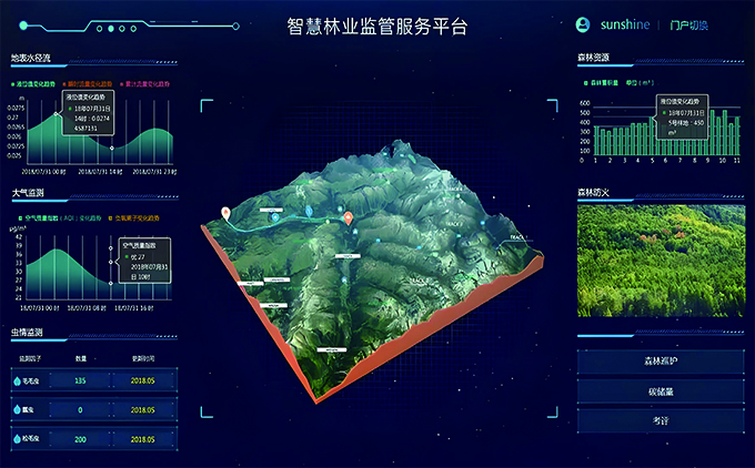 生(shēng)态護林(lín)員(yuán)巡護林(lín)APP