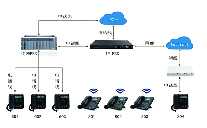 酒店(diàn)程控交換系統