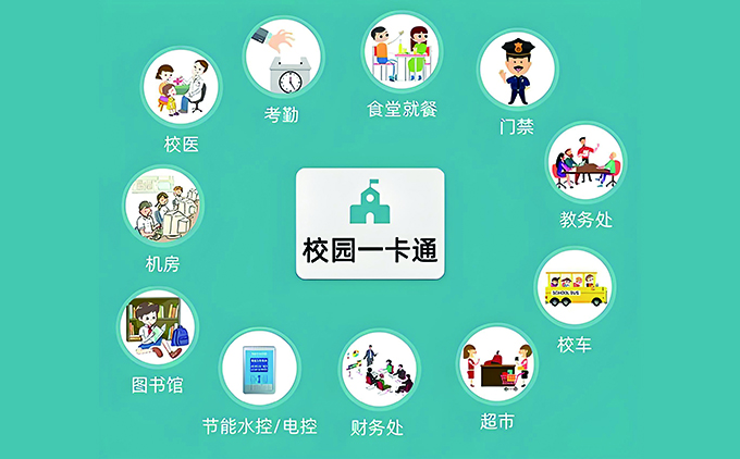 智慧校(xiào)園一(yī)卡通(tōng)系統